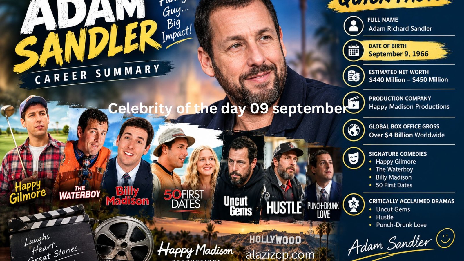 Adam Sandler net worth and Hollywood career achievements
