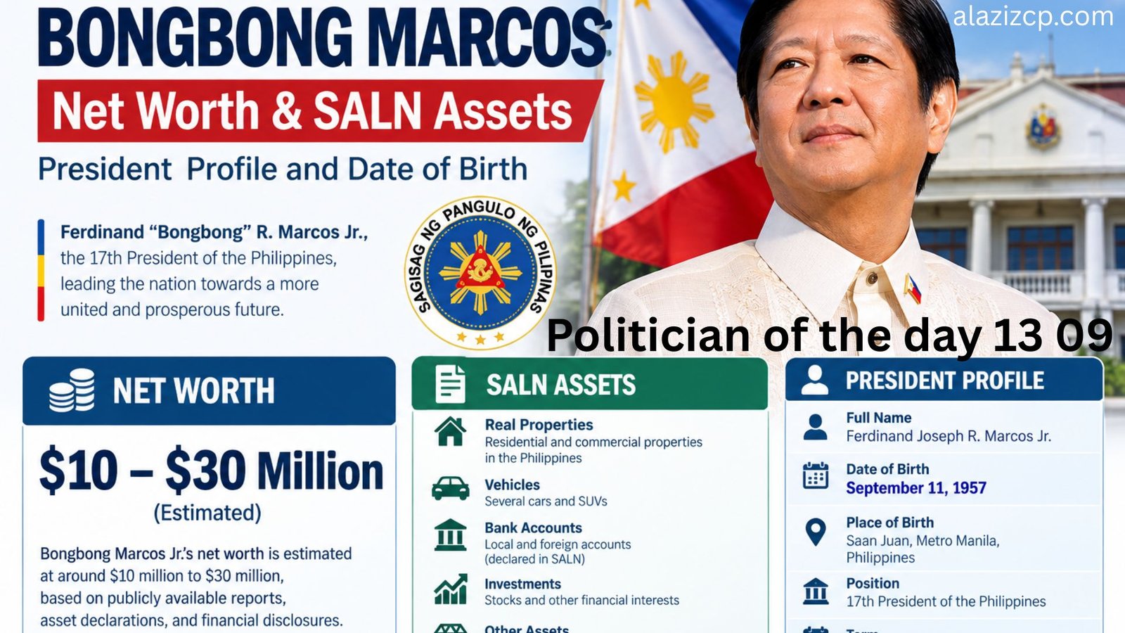 Bongbong Marcos net worth