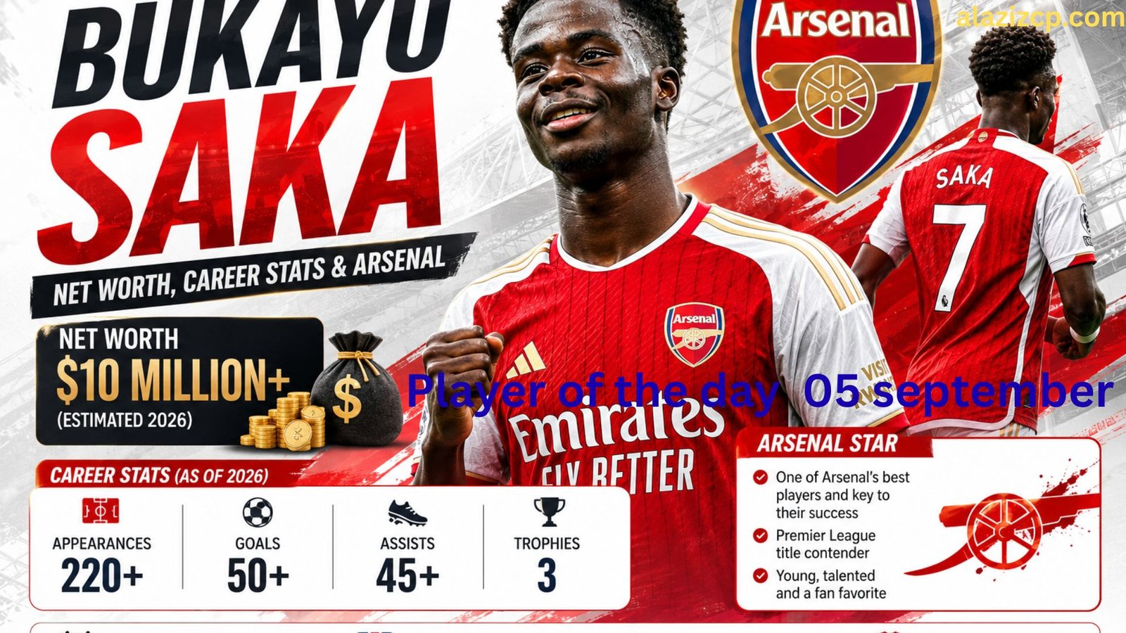 Bukayo Saka net worth and Arsenal career highlights