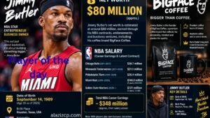Jimmy Butler Net Worth, NBA Salary & BigFace Coffee Empire