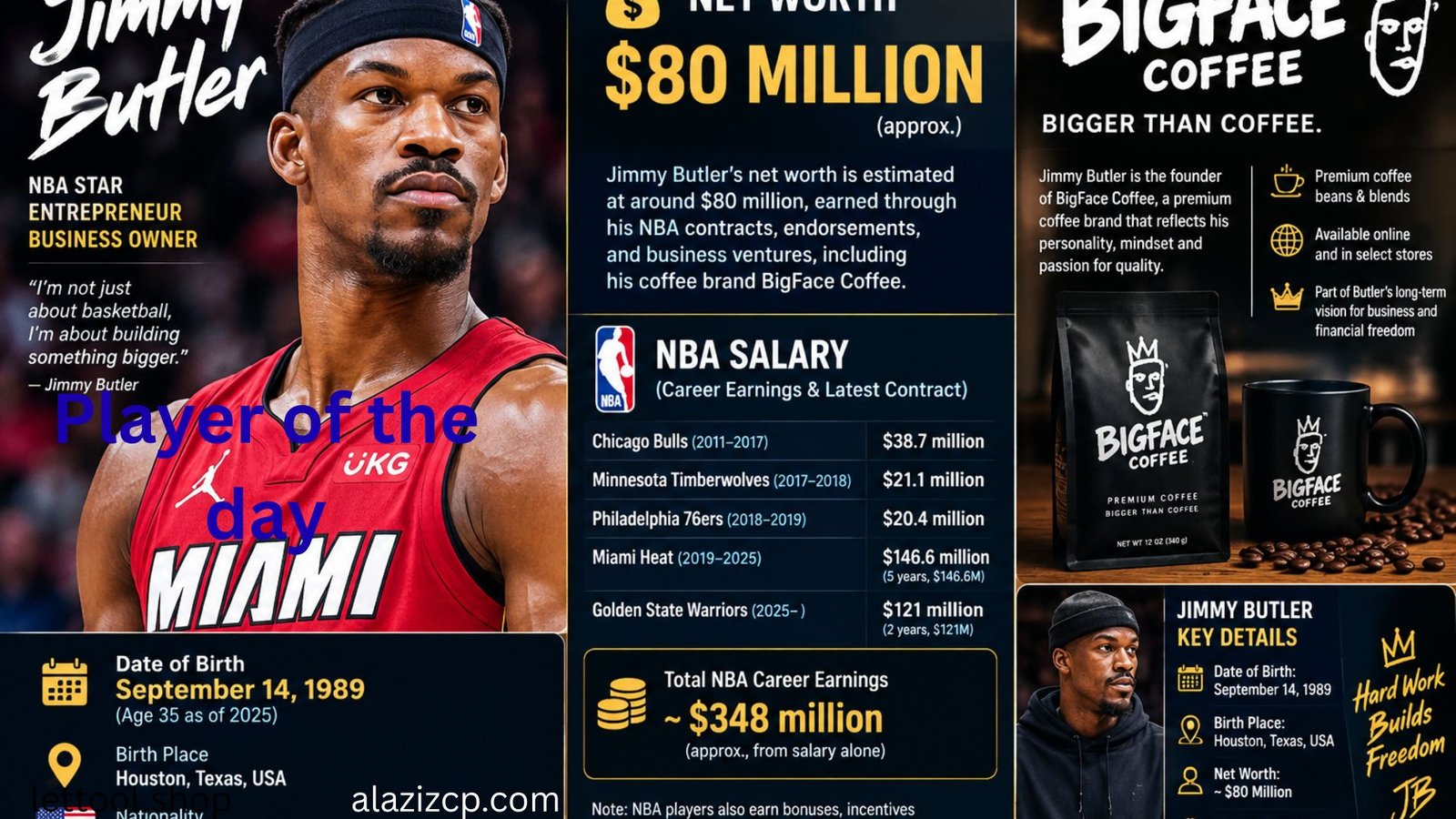 Jimmy Butler Net Worth, NBA Salary & BigFace Coffee Empire