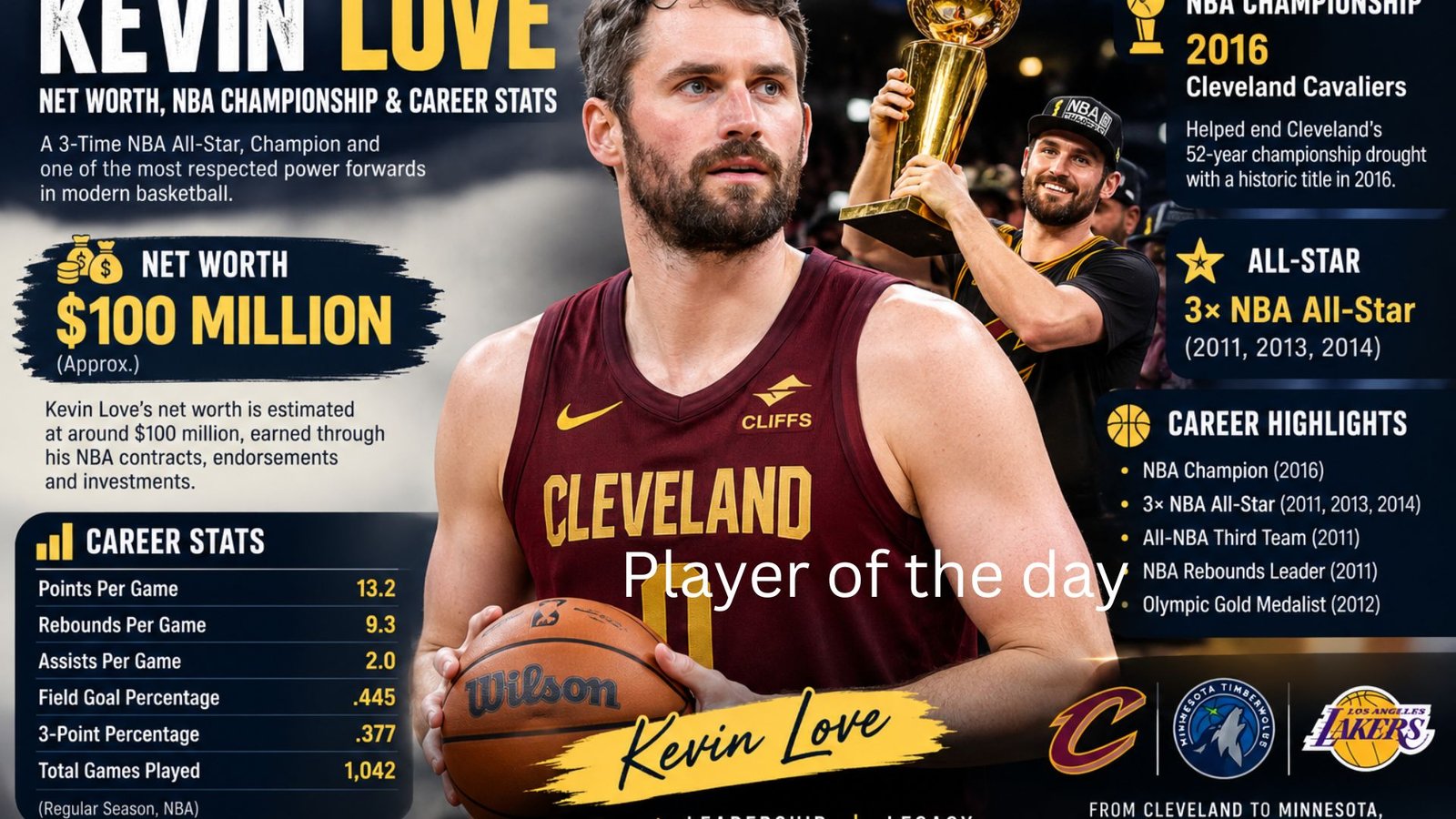 Kevin Love Net Worth, NBA Championship & Career Stats