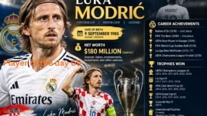 Luka Modric net worth and football career achievements