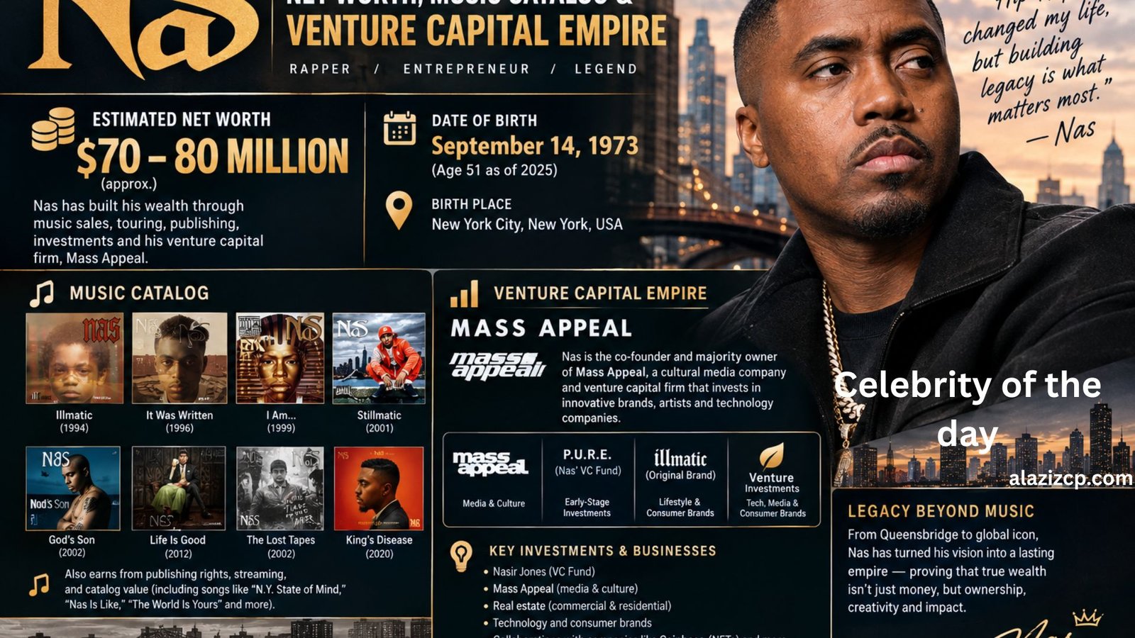 Nas Net Worth