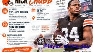 Nick Chubb Net Worth