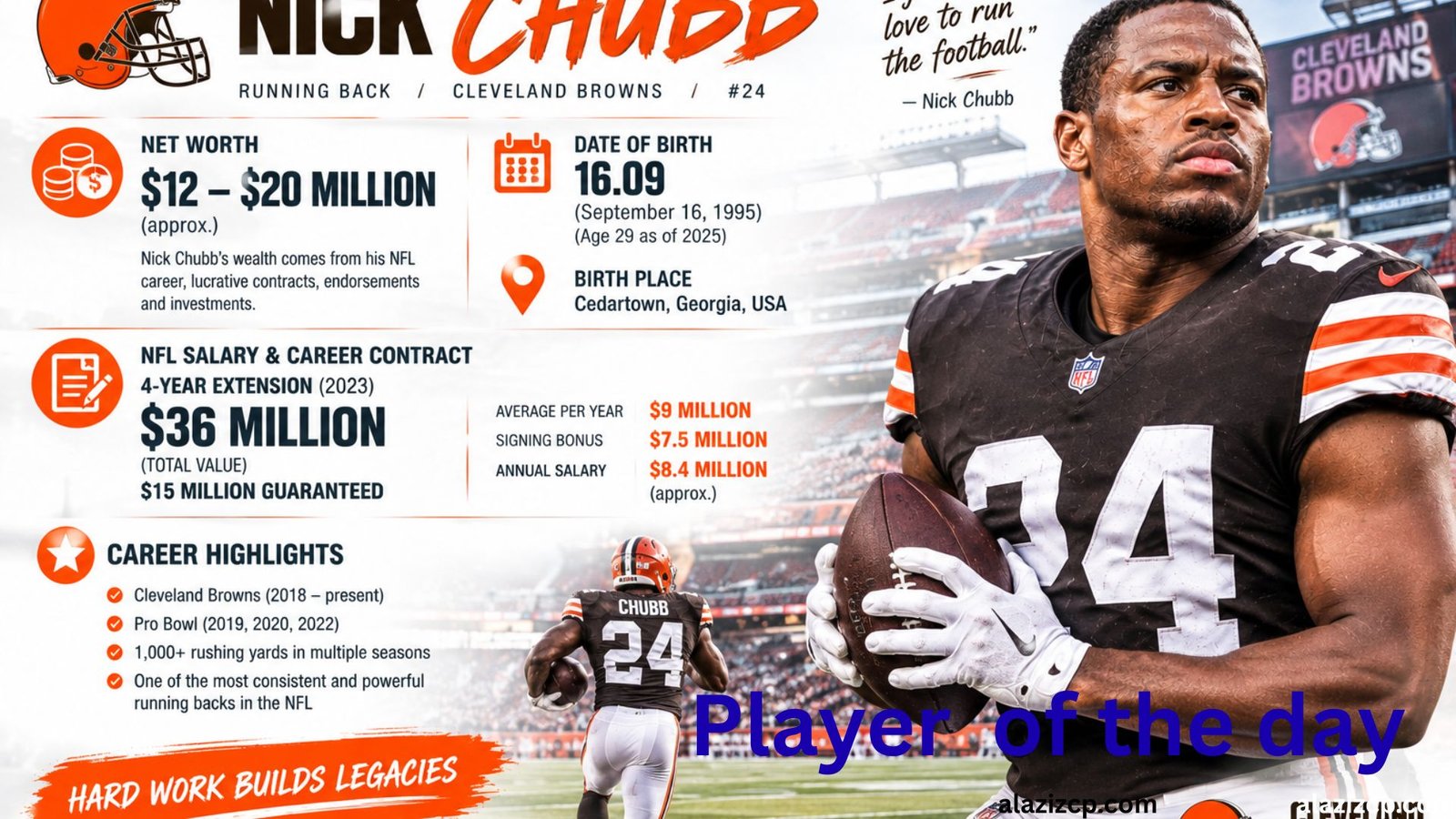 Nick Chubb Net Worth