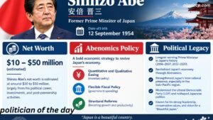 Shinzo Abe Net Worth, Abenomics Policy & Political Legacy