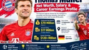 Thomas Müller net worth