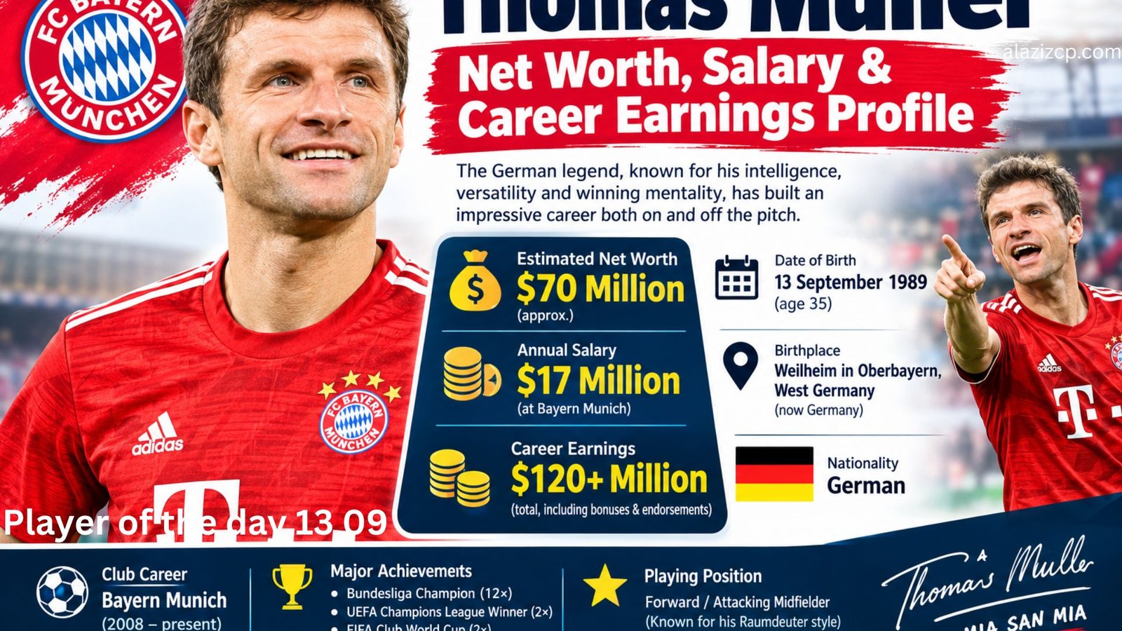 Thomas Müller net worth