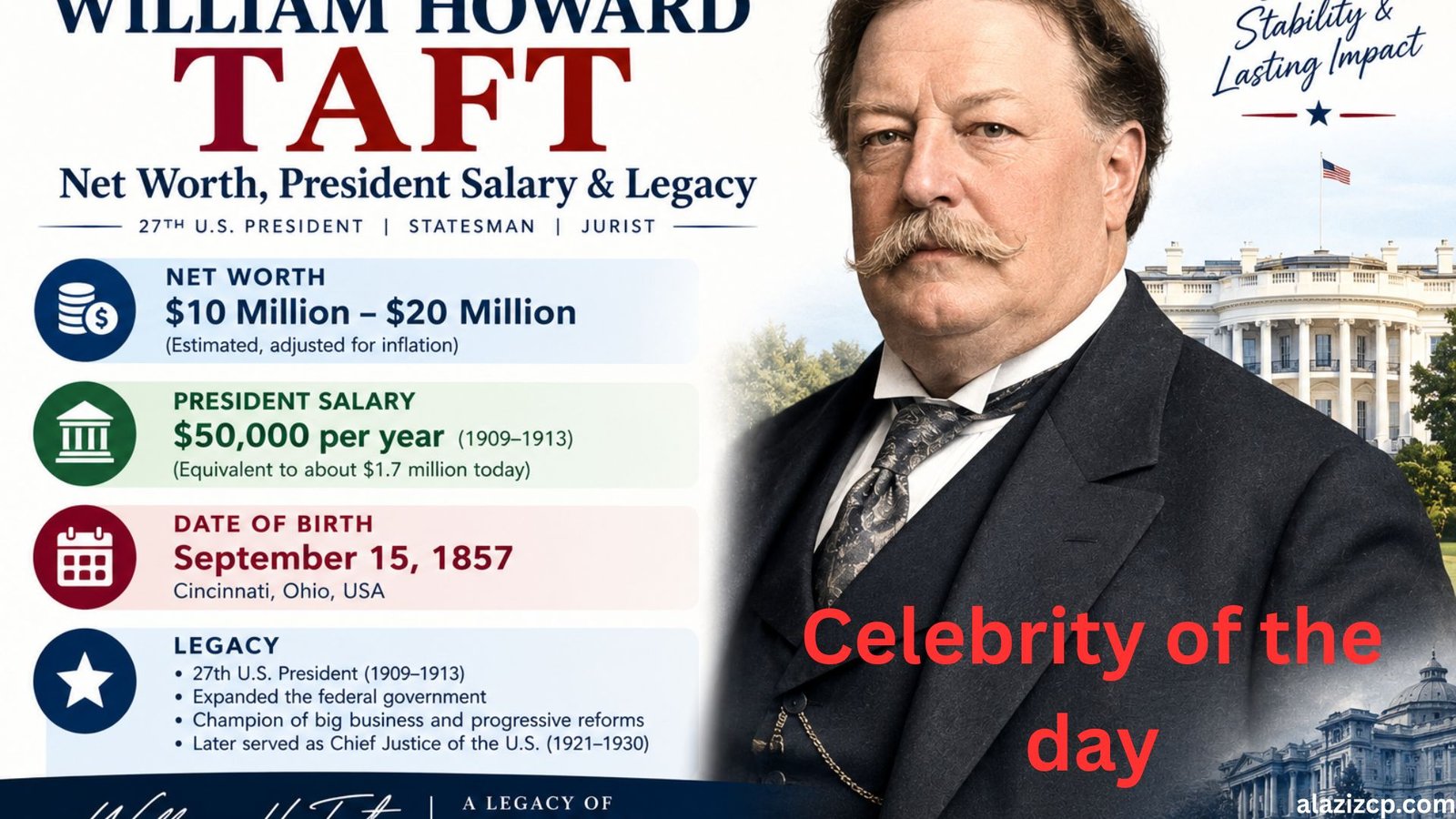 William Howard Taft Net Worth